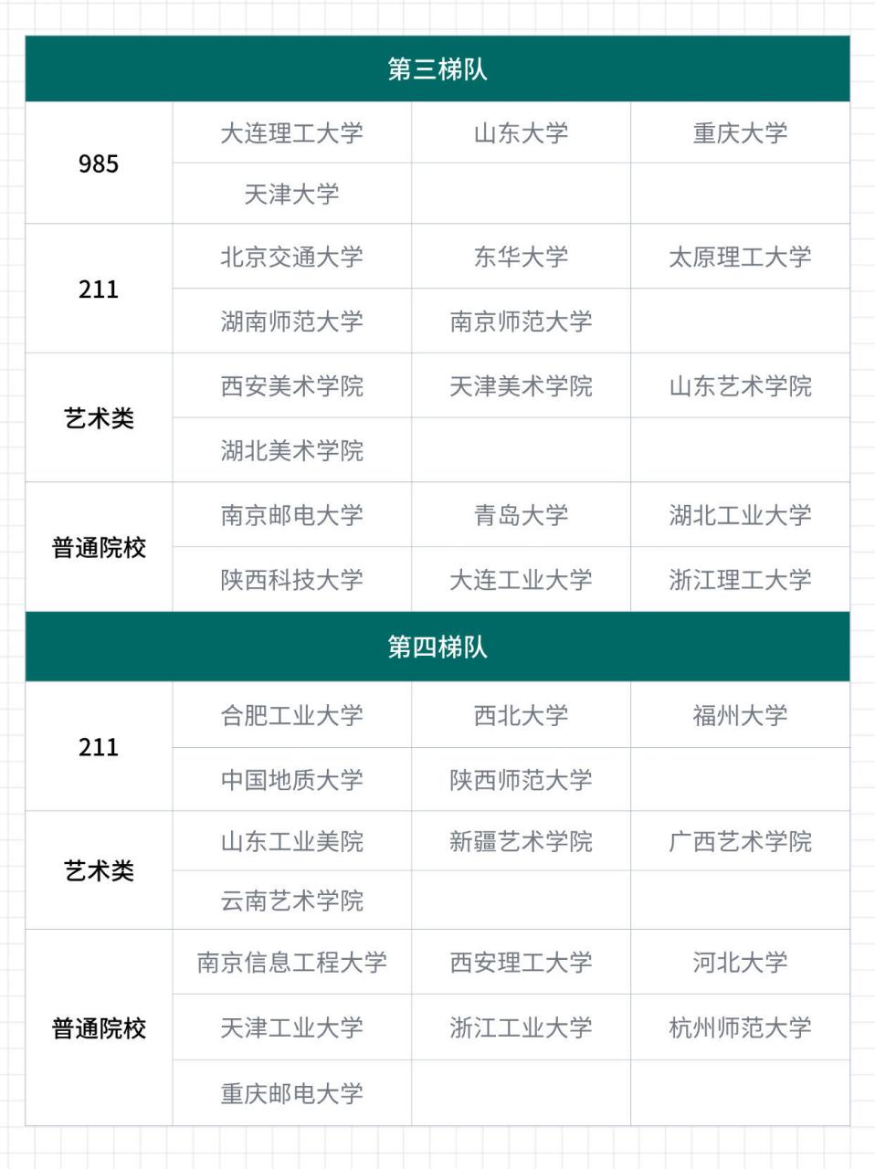 數(shù)字媒體技術(shù)考研可以考哪些學(xué)校-圖1