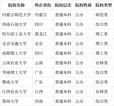 電子商務是文科還是理科專業-圖1