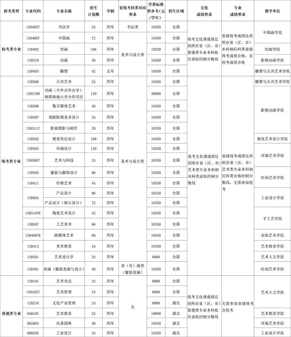 湖北美術學院2024考研招生簡章-圖1