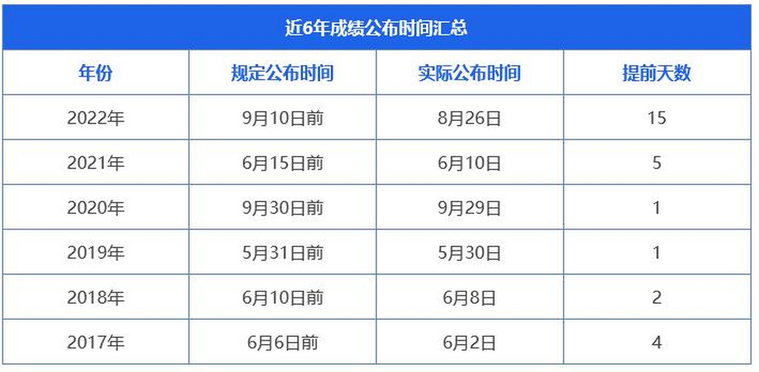 怎么查詢(xún)會(huì)計(jì)考試時(shí)間-圖1
