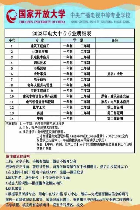 成人電大學(xué)費(fèi)一年需要多少錢-圖1