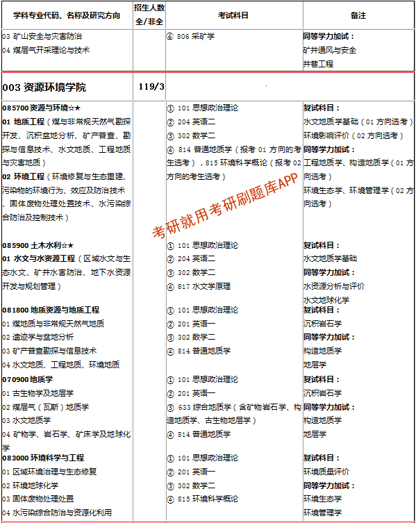 河南理工大學研究生招生網-圖1
