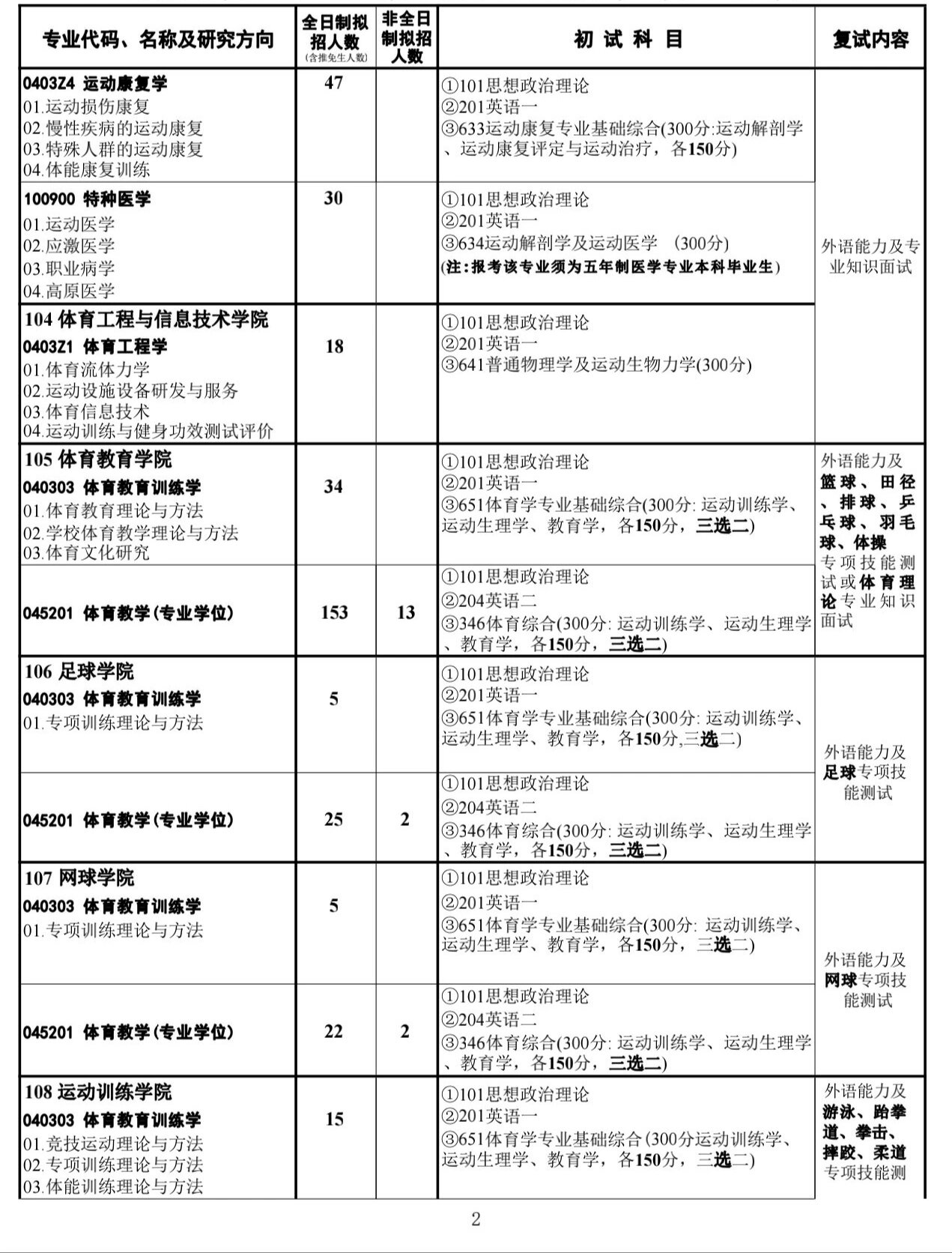 武漢體育學(xué)院研究生招生網(wǎng)-圖1