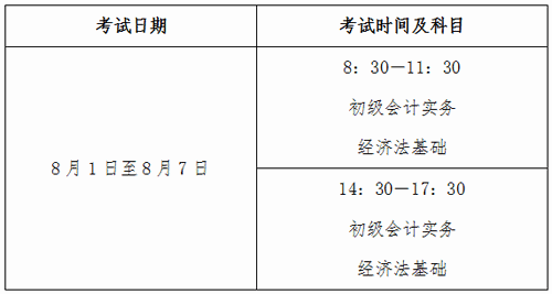 山東省初級(jí)會(huì)計(jì)考試時(shí)間推遲-圖1