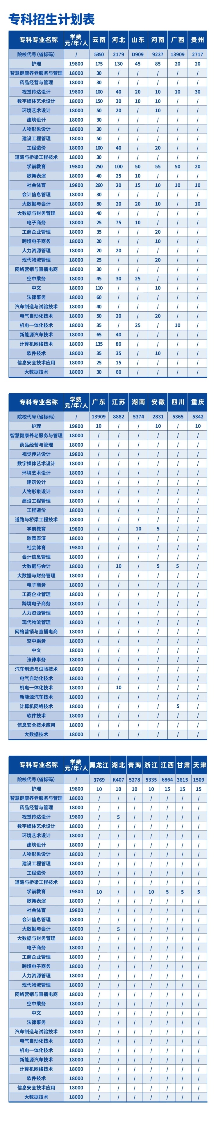 云南工商學(xué)院專(zhuān)升本學(xué)費(fèi)-圖1