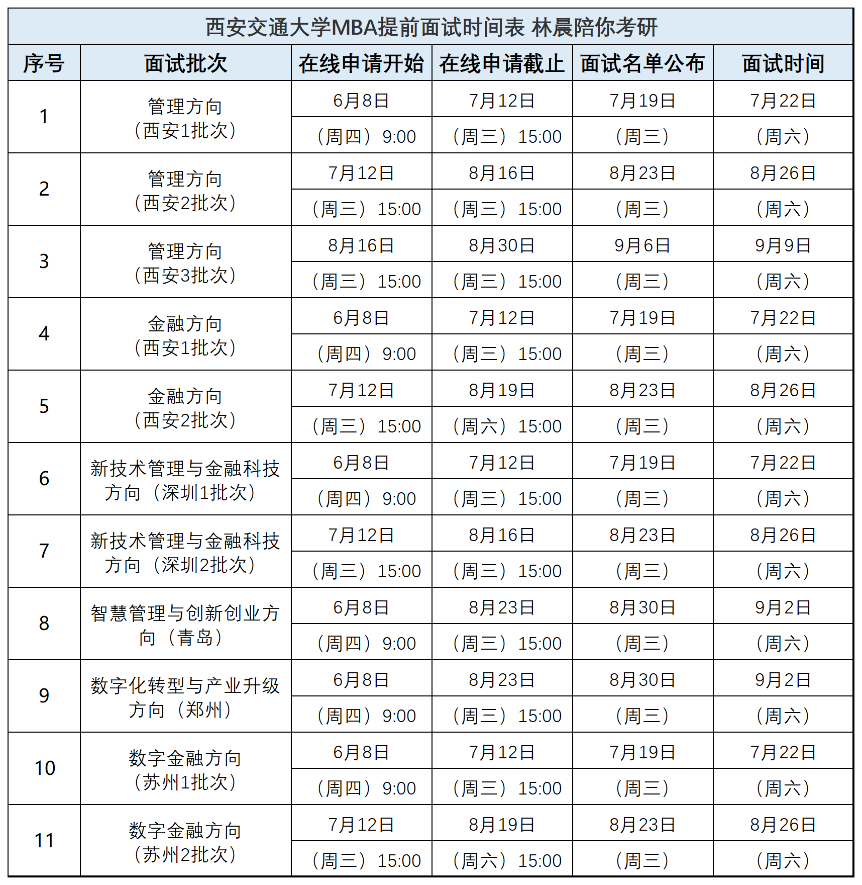 2024年mba報名時間-圖1