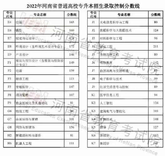 專升本什么時候出分數線-圖1