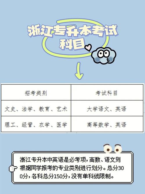 浙江省專(zhuān)升本需要考些什么科目-圖1