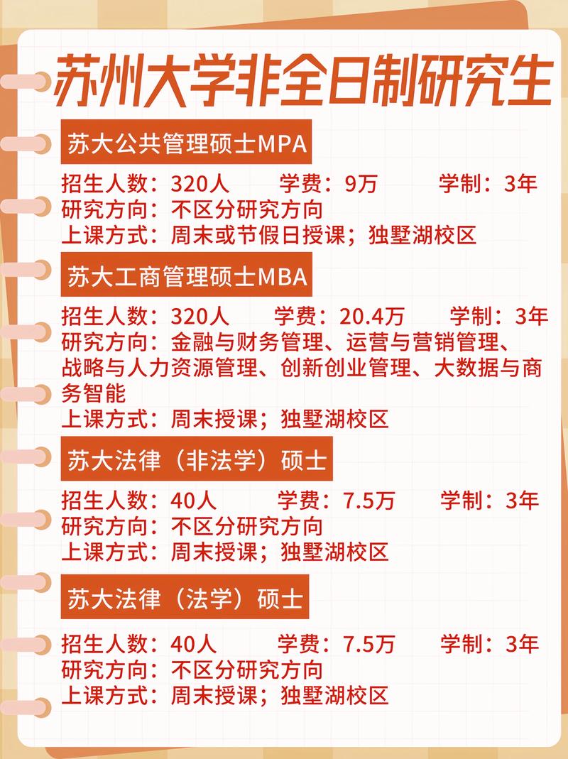 蘇州大學(xué)研究生招生信息網(wǎng)-圖1