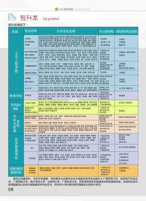 廣西工程職業(yè)學(xué)院專升本考些什么科目-圖1