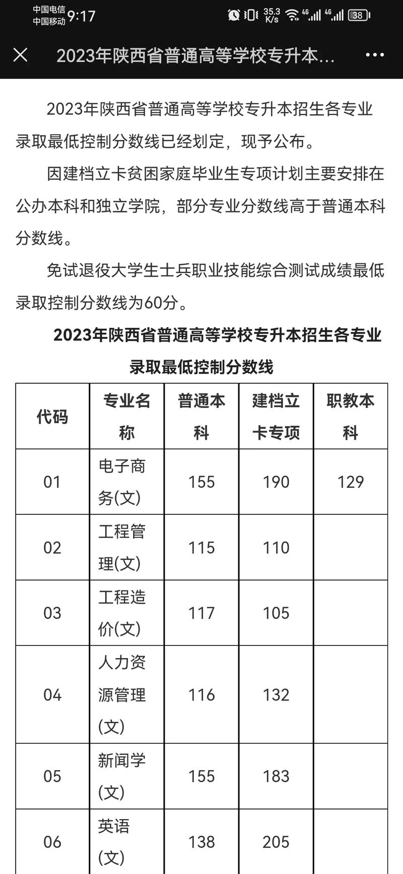 陜西專升本什么時候出成績-圖1