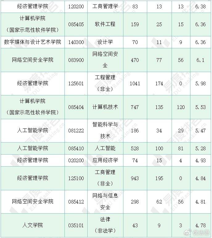 北京郵電大學研究生信息管理系統-圖1