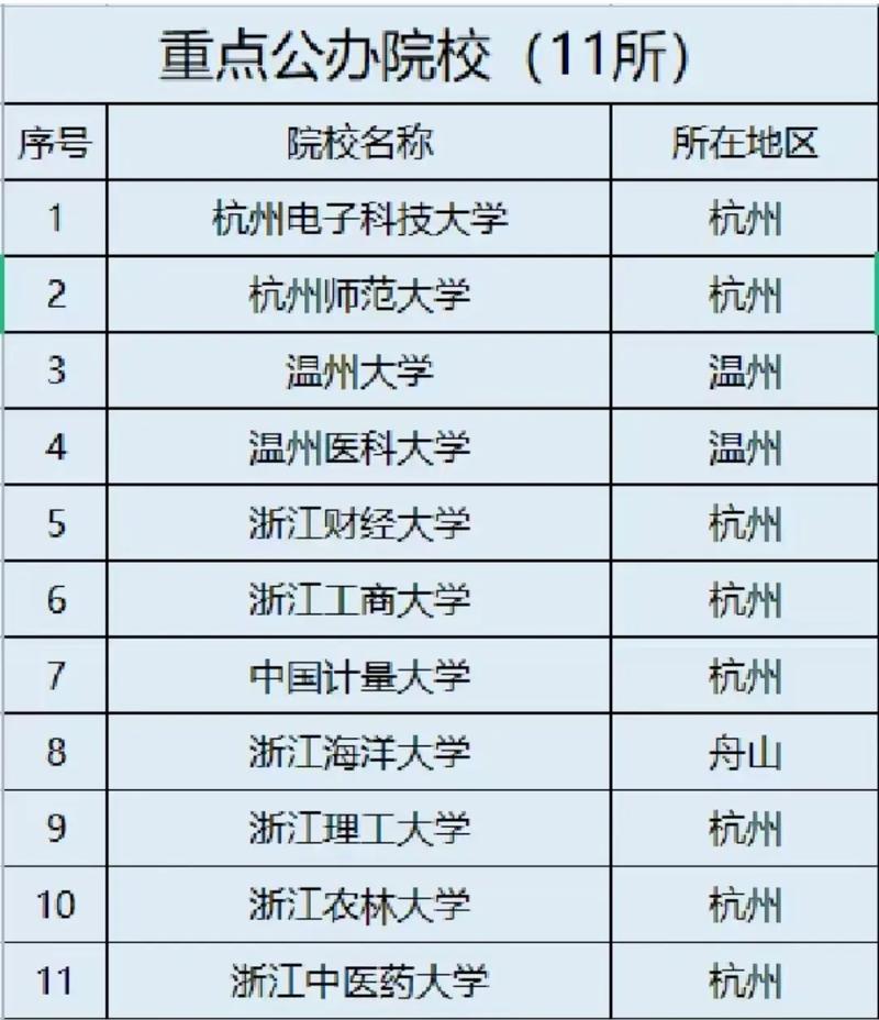 浙江省專升本可以報(bào)考哪些大學(xué)-圖1