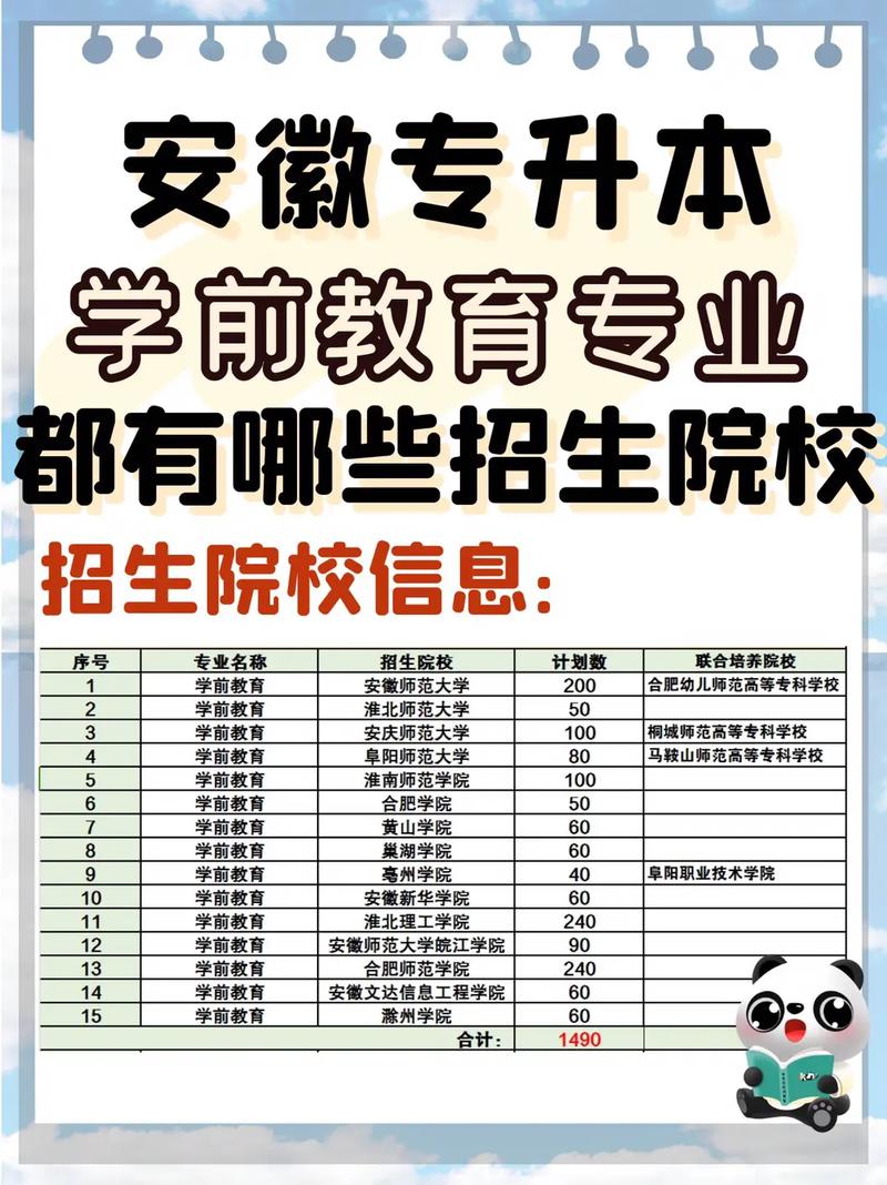 學前教育大專報名學校有哪些-圖1