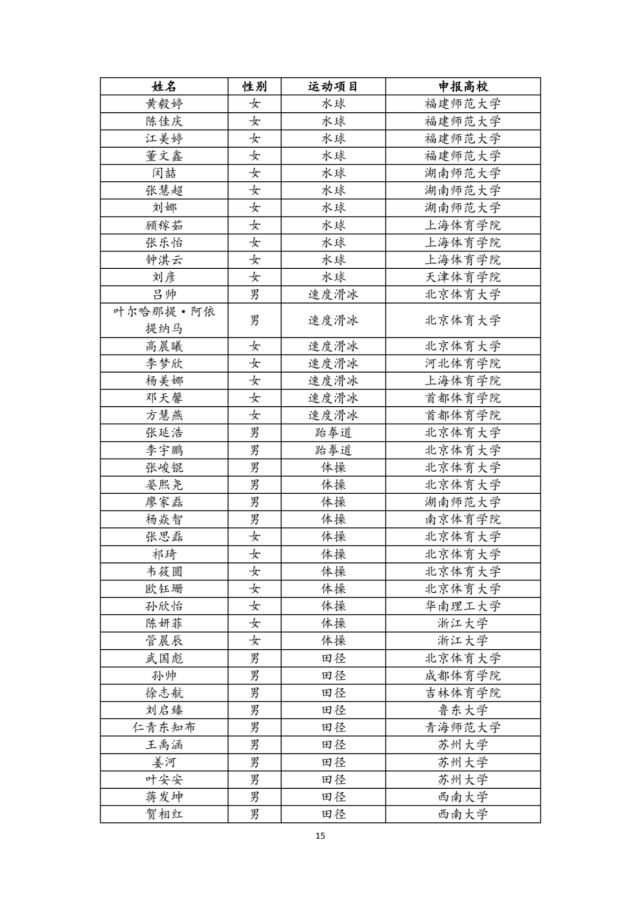 一級運動員能保送北大嗎 有什么待遇-圖1