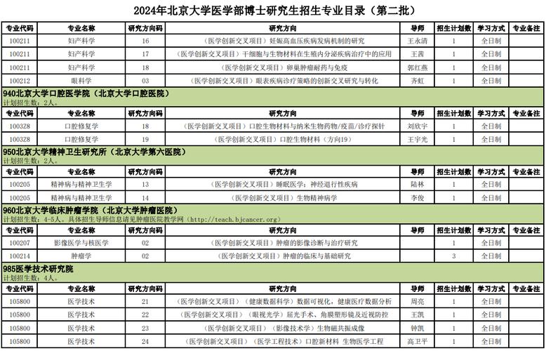北京大學醫學部研究生招生網-圖1