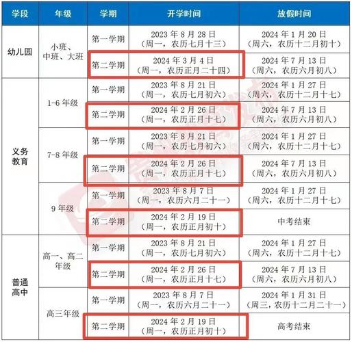 2024年大學畢業什么時候上的小學-圖1