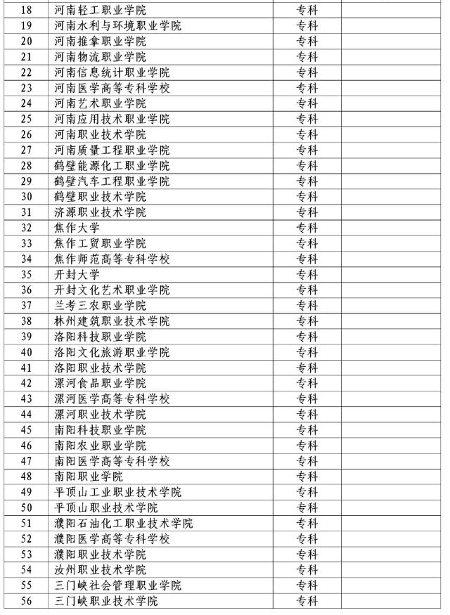 河南省中職生對口升學學校-圖1