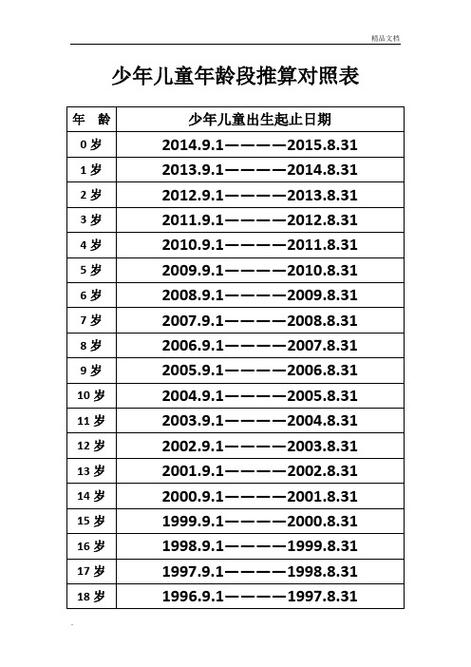 多少歲屬于兒童年齡段-圖1