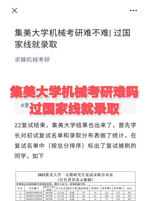 集美大學研究生太難考了-圖1