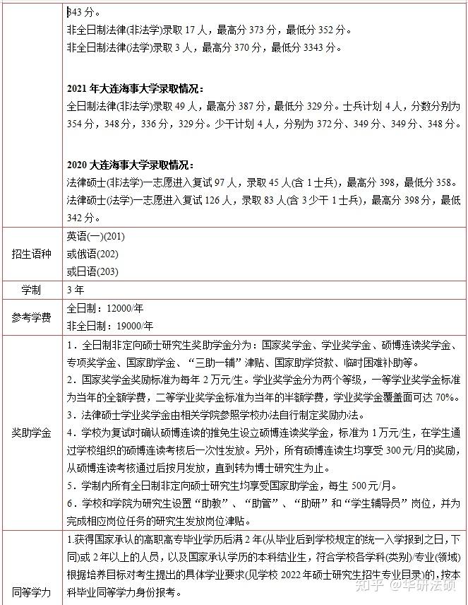 大連海事大學研究生招生網-圖1