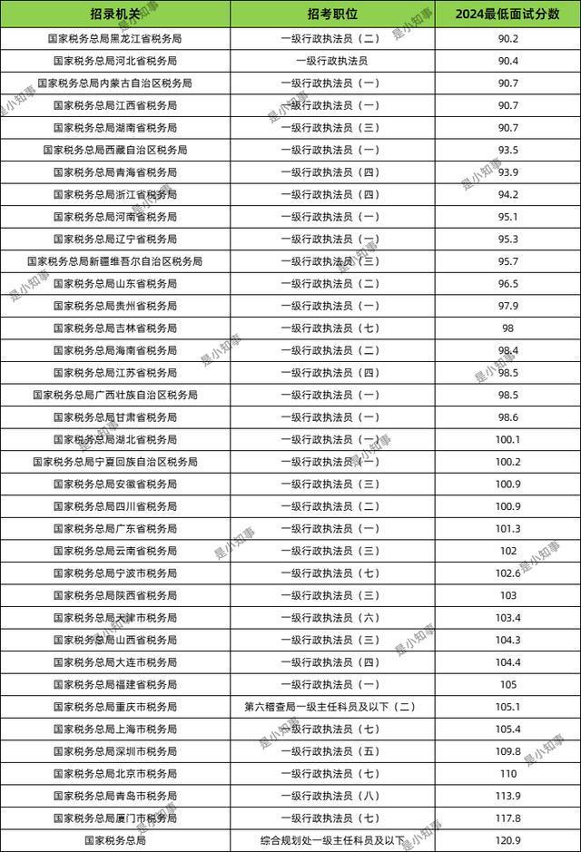 2024國考稅務最新消息-圖1