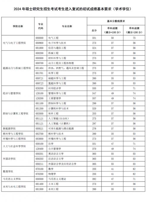 華北電力大學研究生好考嗎-圖1