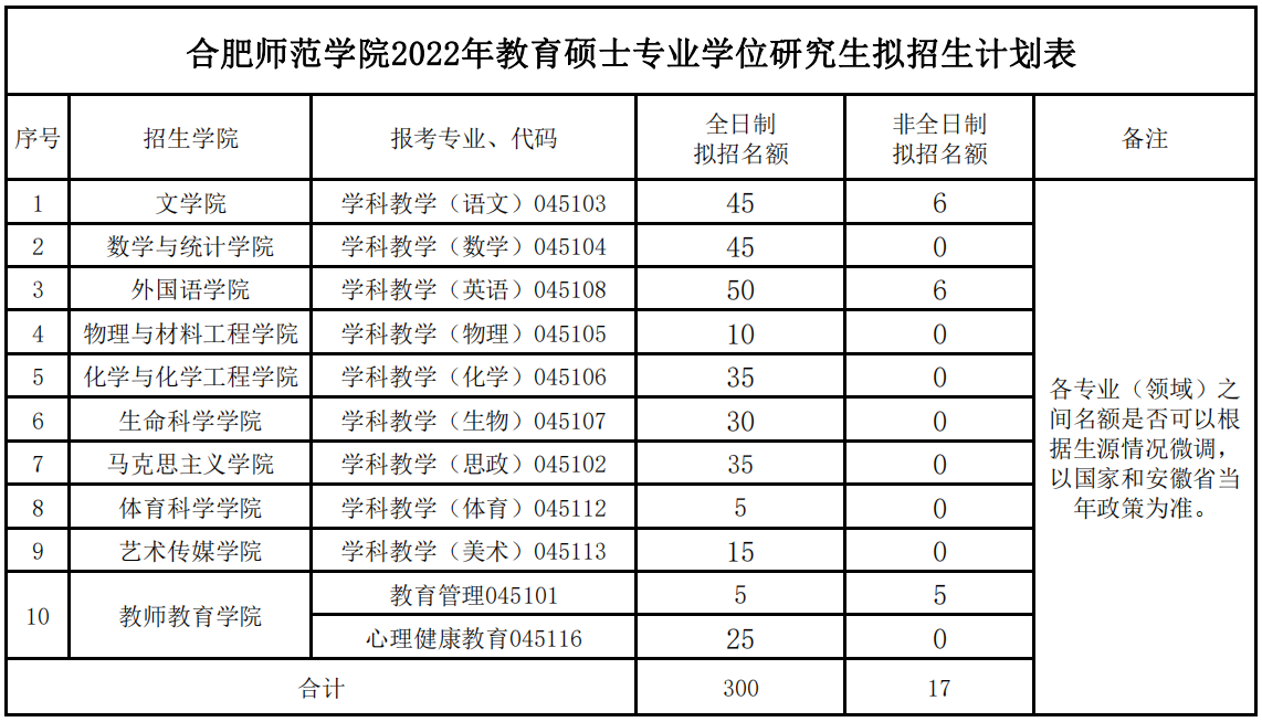 合肥師范學院研究生院官網入口-圖1
