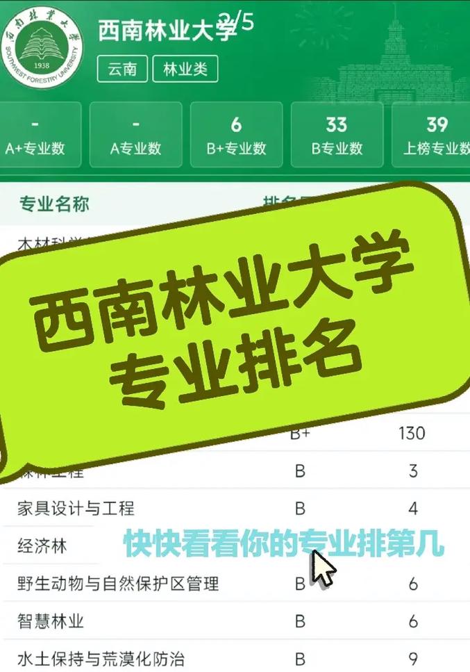 西南林業大學研究生院官網入口-圖1