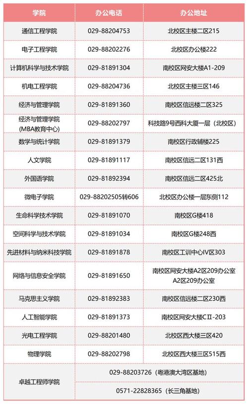 電子科技大學研究生官網招生網入口-圖1