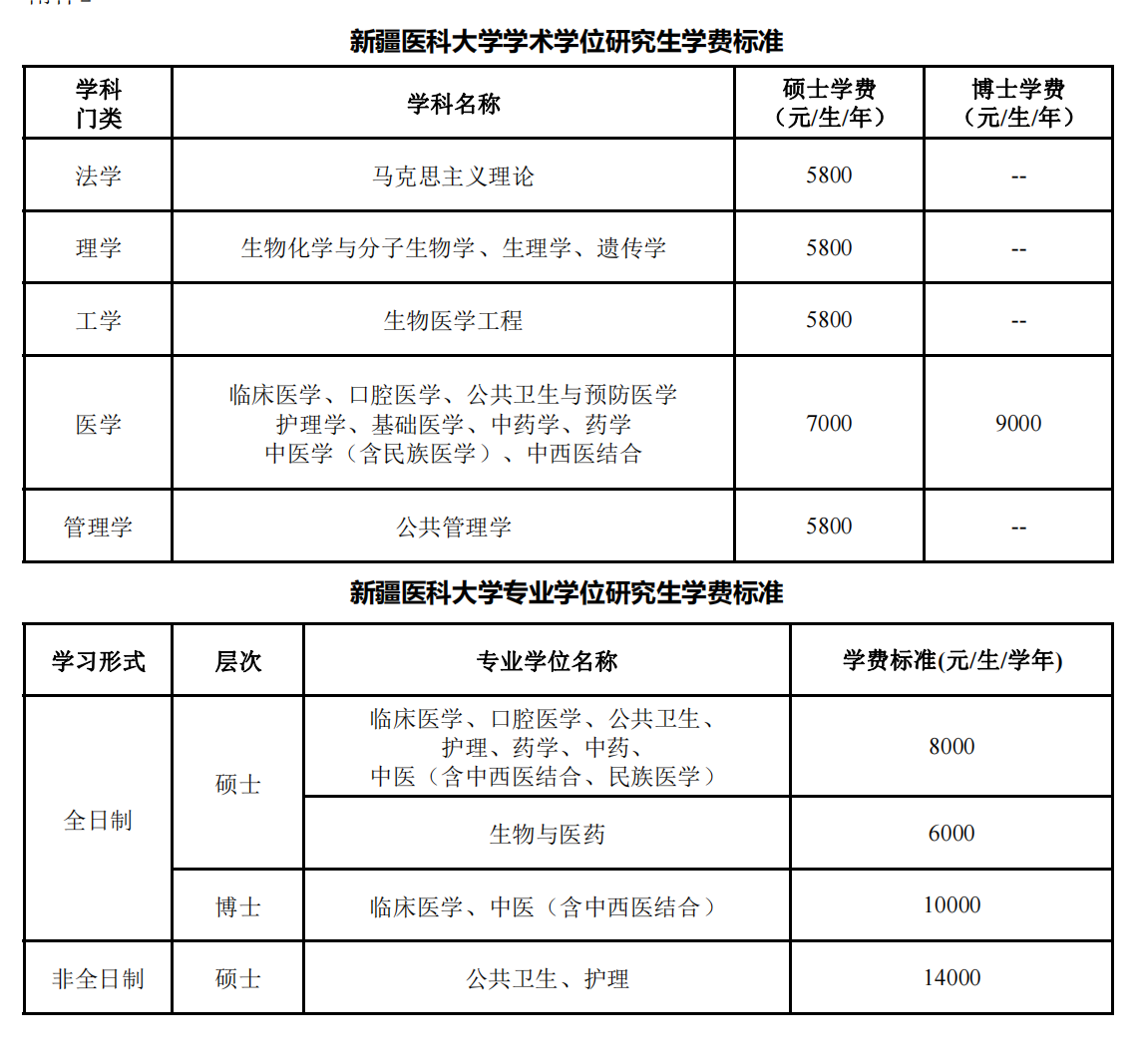 新疆醫科大學研究生院官網入口-圖1