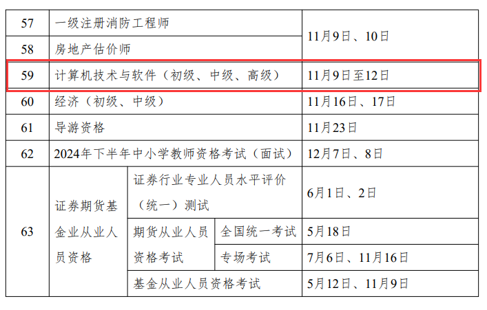 2024年下半年黑龍江計算機軟考準考證打印入口+時間+流程-圖1