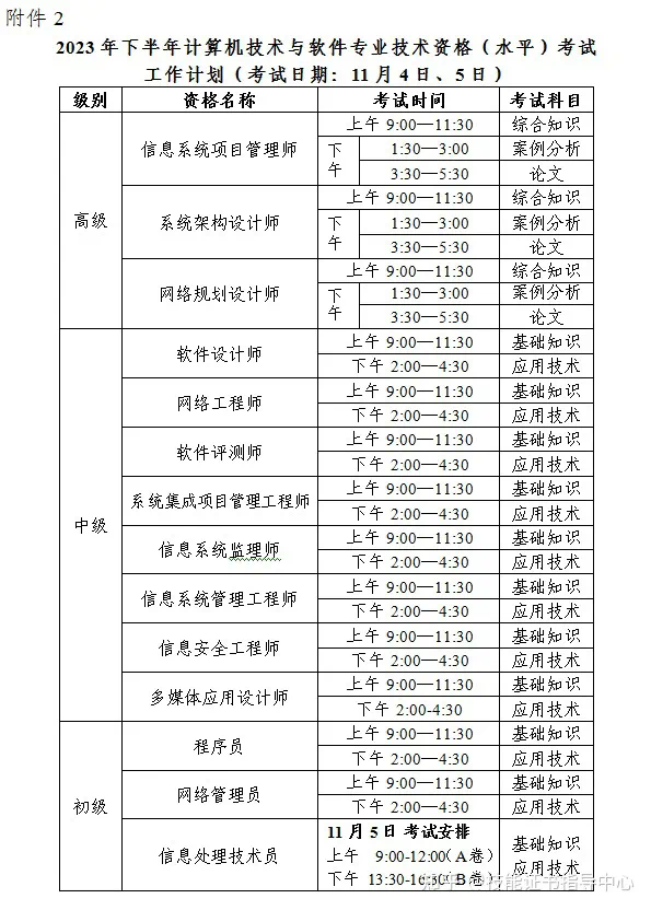 2024年下半年浙江計算機軟考準考證打印入口+時間+流程-圖1