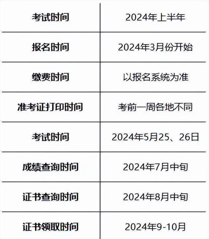 2024年下半年遼寧計(jì)算機(jī)軟考準(zhǔn)考證打印入口+時(shí)間+流程-圖1