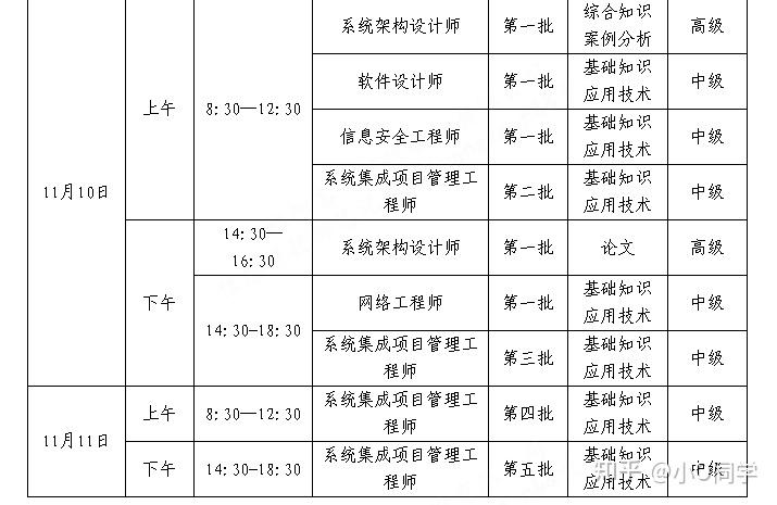 2024年下半年西藏計算機(jī)軟考準(zhǔn)考證打印入口+時間+流程-圖1