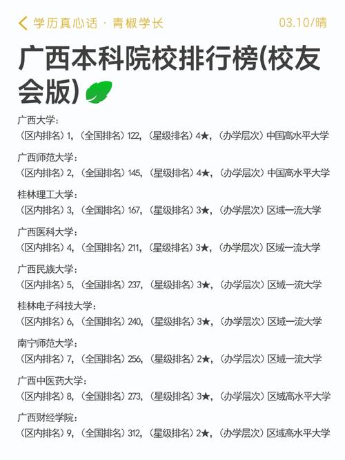 廣西本科院校排名如何？選擇時需考慮什么？-圖1