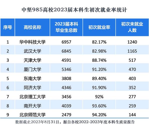 獨立院校有哪些優(yōu)勢？畢業(yè)生就業(yè)情況如何？-圖1