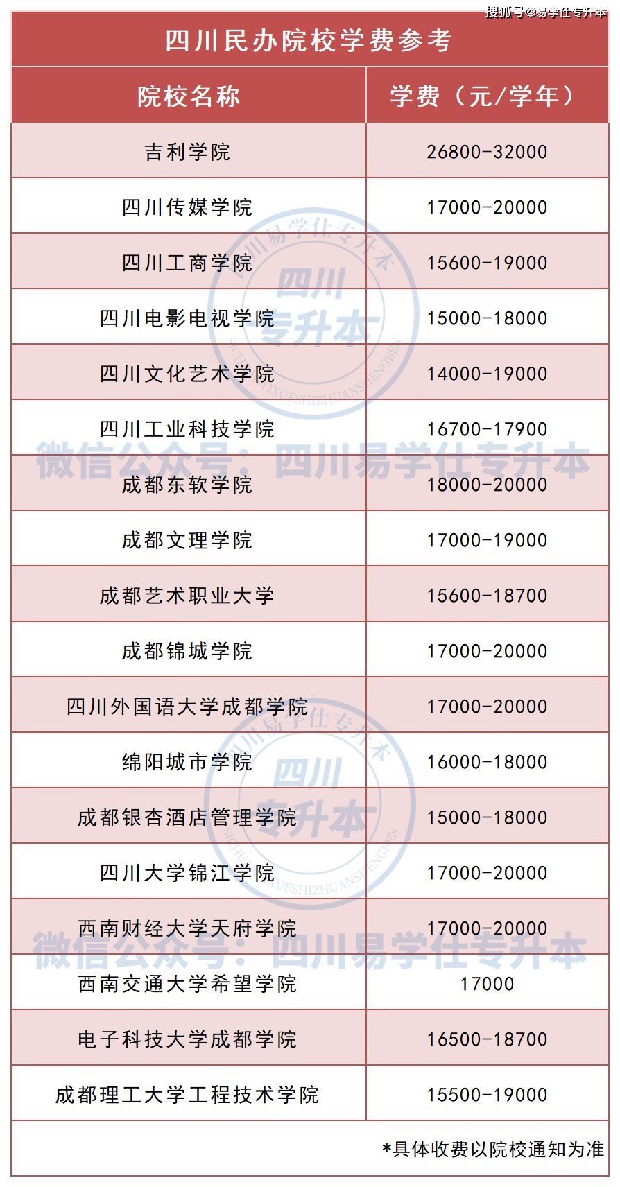 民辦二本學校有哪些？學費和質量如何？-圖1