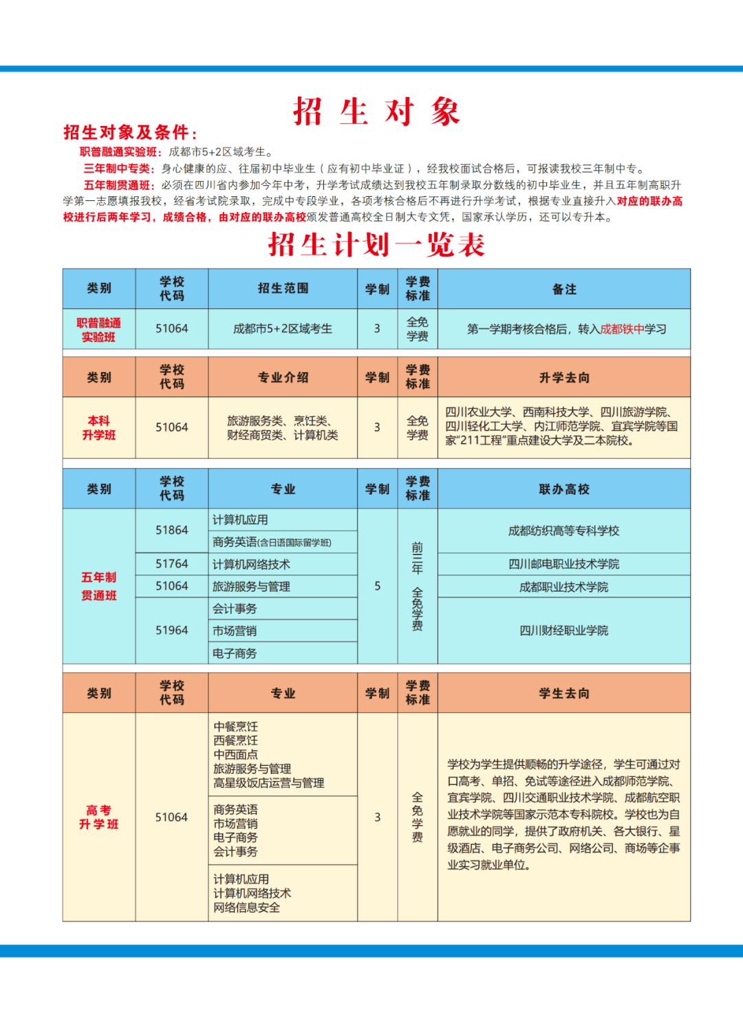 中職學(xué)校的招生政策有哪些？如何選擇適合的學(xué)校？-圖1