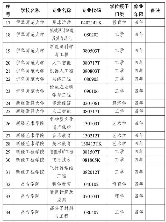 新疆本科大學(xué)有哪些？各自的特點(diǎn)是什么？-圖1