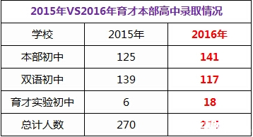 東北育才的升學率如何？有哪些特色活動？-圖1