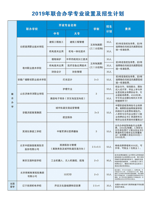 安徽中專學校的專業設置如何？就業情況如何？-圖1