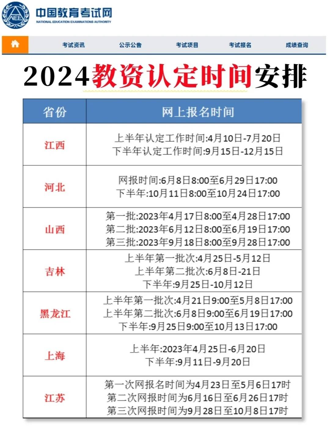 2024年下半年湖南教師資格證筆試成績什么時候出來（附查詢?nèi)肟?流程）-圖1