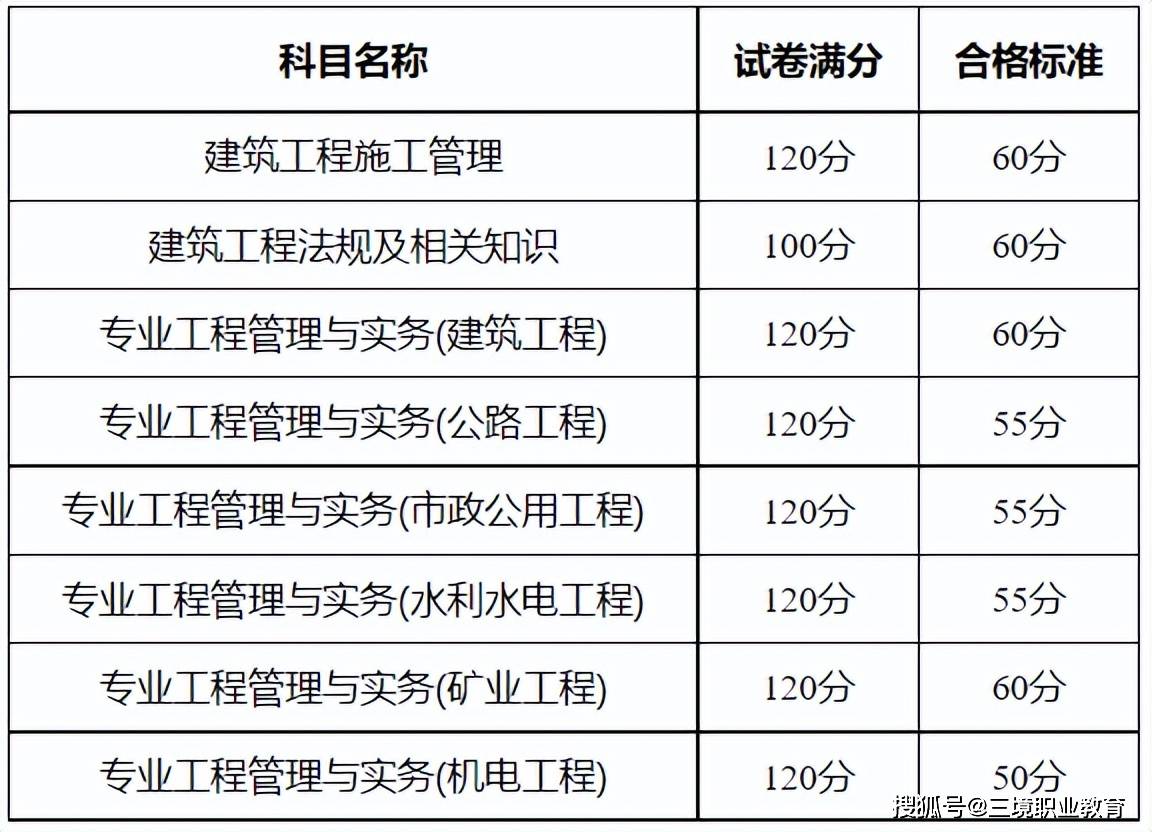 二級建造師分數線-圖1
