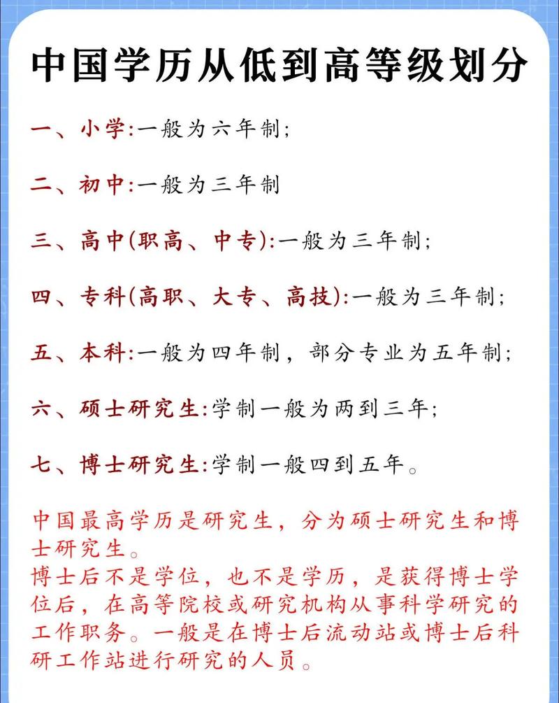 高等教育包括哪些學歷-圖1