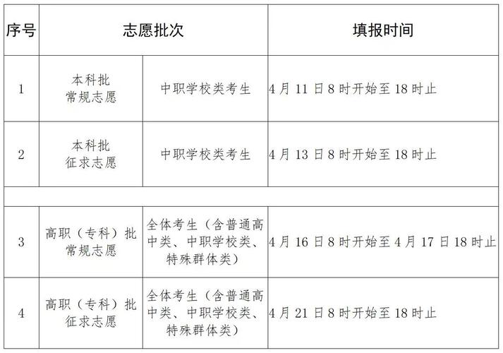 ?？粕裁磿r候填志愿-圖1