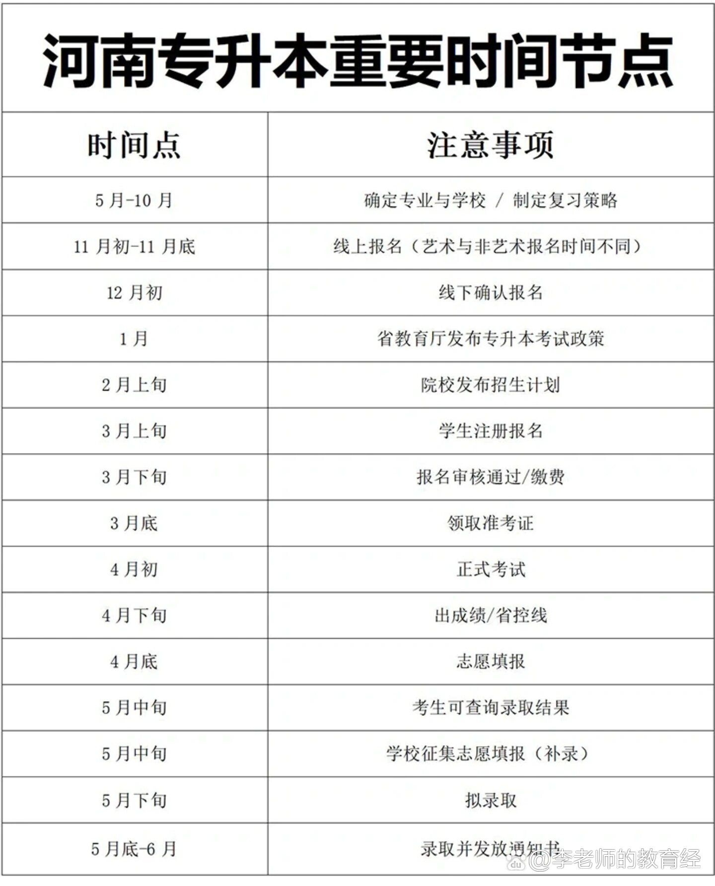 河南省專升本考試時間-圖1