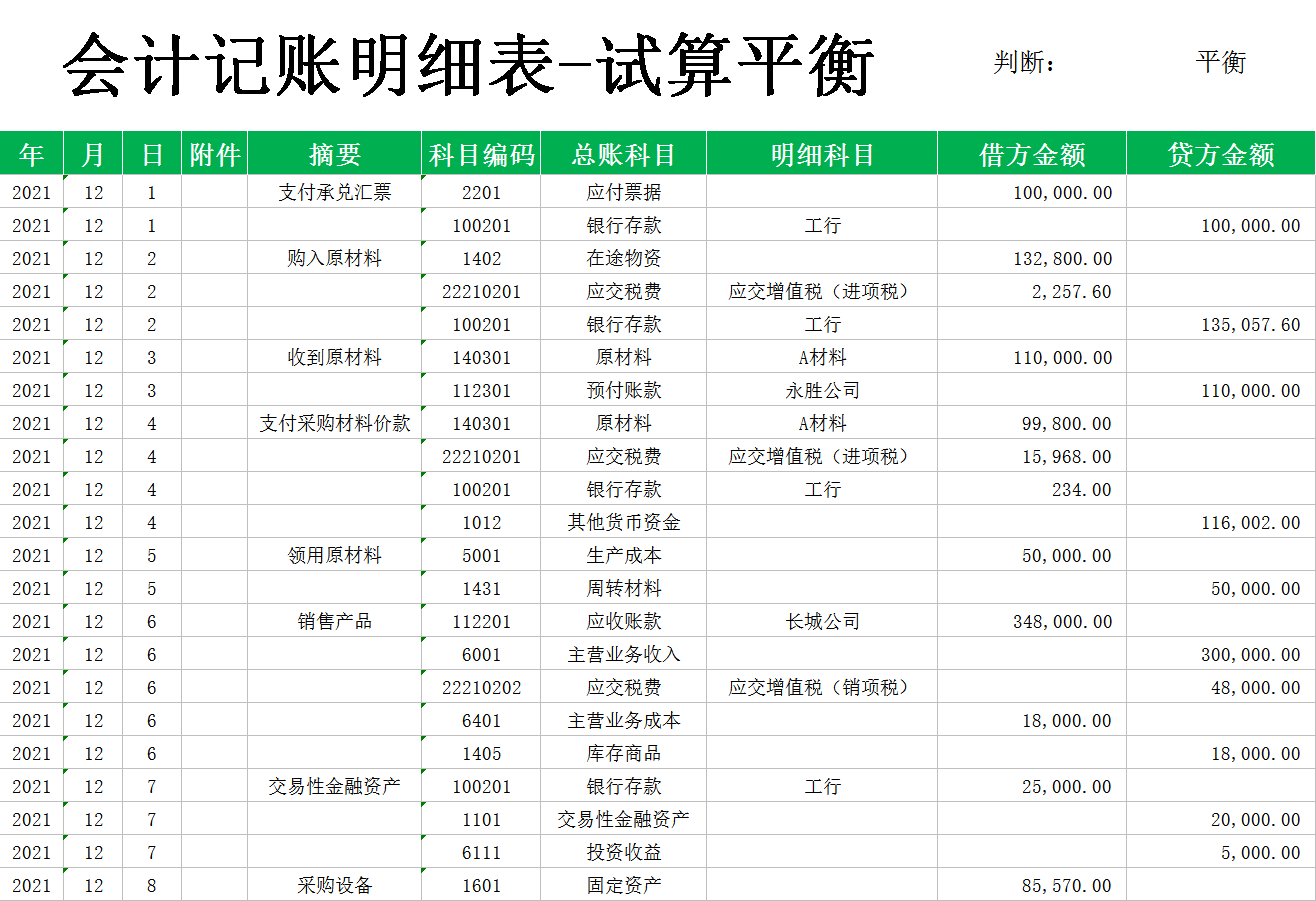會計一般多少錢一個月-圖1