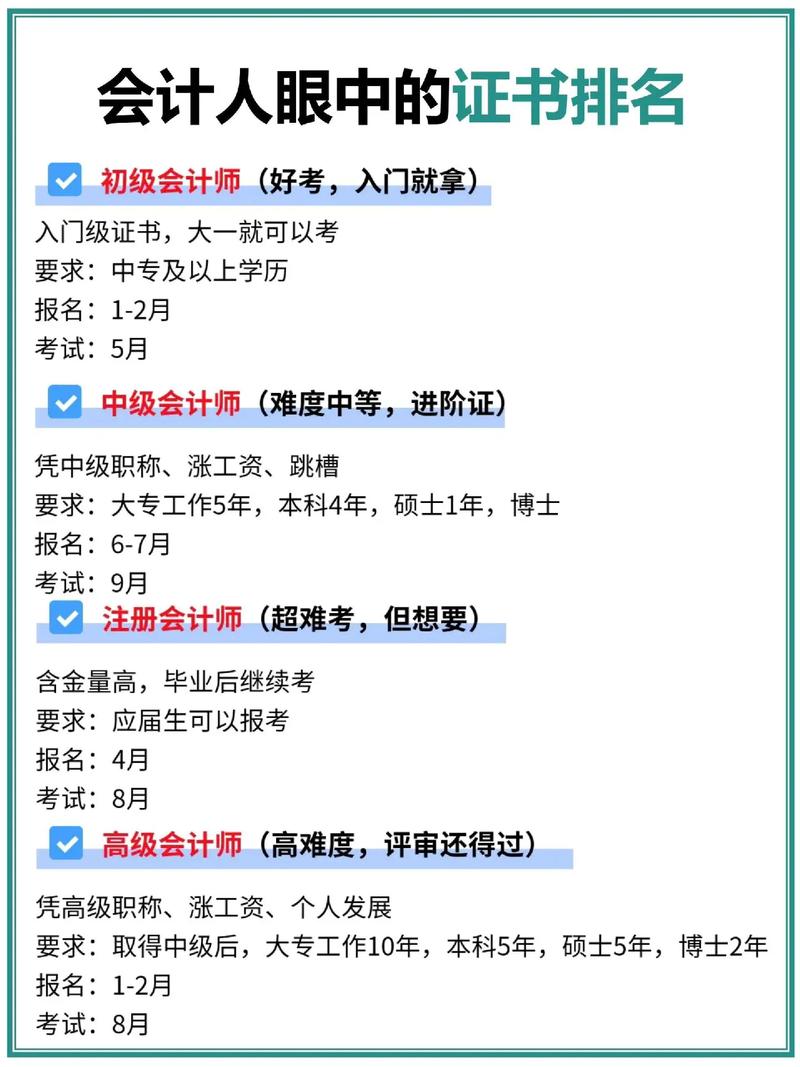 2024初級會計師報考條件-圖1