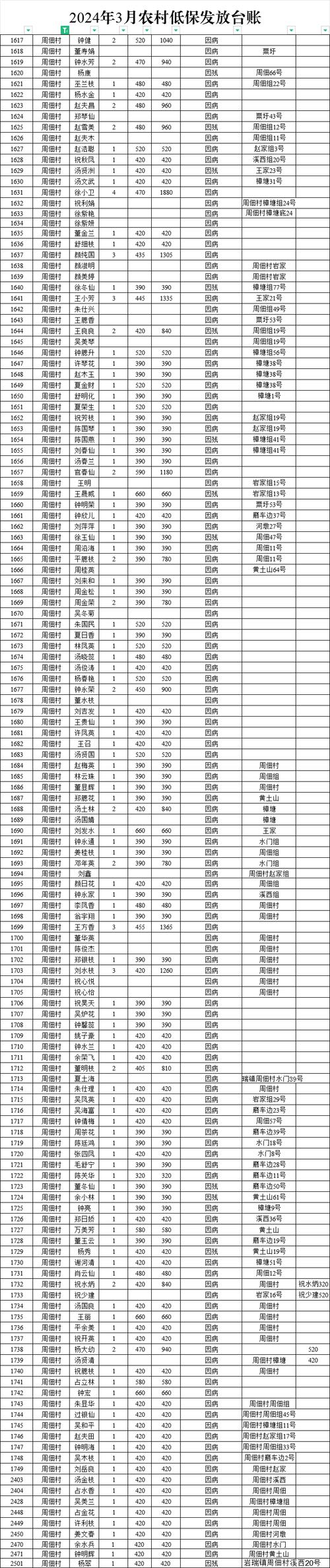 貧困生補助發放時間-圖1